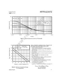 IRFR2307Z Datasheet Page 7