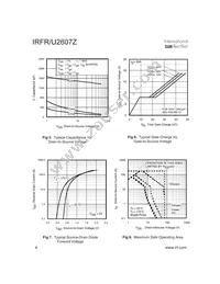 IRFR2607Z Datasheet Page 4