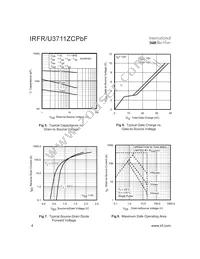 IRFR3711ZCTRPBF Datasheet Page 4