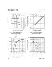 IRFR3711ZTRR Datasheet Page 4