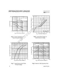 IRFR9N20DTRR Datasheet Page 4
