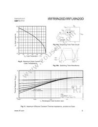 IRFR9N20DTRR Datasheet Page 5