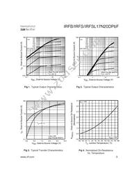 IRFS17N20DTRLP Datasheet Page 3