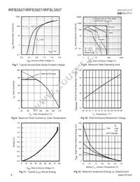 IRFS3507 Datasheet Page 4