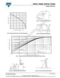 IRFSL11N50A Datasheet Page 5