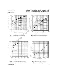 IRFU12N25D Datasheet Page 3