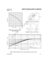 IRFU12N25D Datasheet Page 5