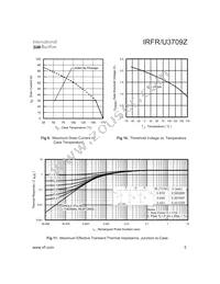 IRFU3709Z-701P Datasheet Page 5