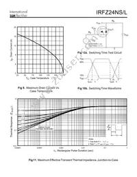 IRFZ24NSTRR Datasheet Page 5