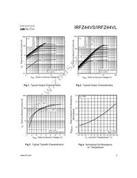 IRFZ44VSTRR Datasheet Page 3
