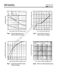 IRFZ46L Datasheet Page 4