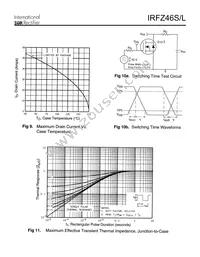 IRFZ46L Datasheet Page 5