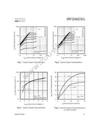 IRFZ48ZS Datasheet Page 3