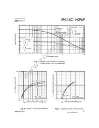 IRG4BC10KPBF Datasheet Page 3