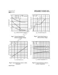 IRG4BC10SD-S Datasheet Page 5