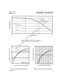 IRG4BC10UPBF Datasheet Page 3