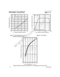 IRG4BC10UPBF Datasheet Page 6