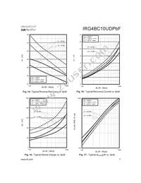 IRG4BC10UPBF Datasheet Page 7