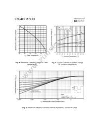 IRG4BC15UD Datasheet Page 4