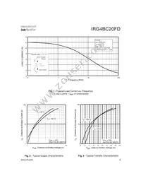 IRG4BC20FD Datasheet Page 3