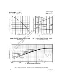 IRG4BC20FD Datasheet Page 4