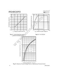 IRG4BC20FD Datasheet Page 6