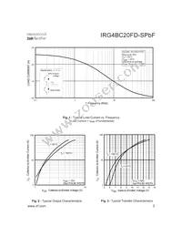 IRG4BC20FD-SPBF Datasheet Page 3