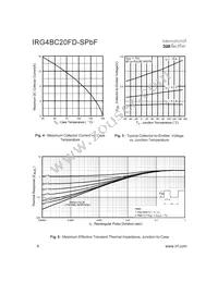 IRG4BC20FD-SPBF Datasheet Page 4