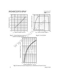 IRG4BC20FD-SPBF Datasheet Page 6