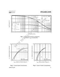 IRG4BC20K Datasheet Page 3