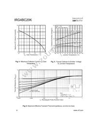 IRG4BC20K Datasheet Page 4