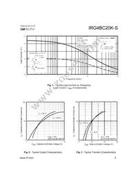 IRG4BC20K-S Datasheet Page 3