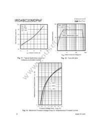 IRG4BC20MDPBF Datasheet Page 6