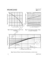 IRG4BC20SD Datasheet Page 4