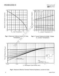 IRG4BC20SD-S Datasheet Page 4