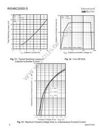 IRG4BC20SD-S Datasheet Page 6