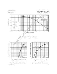 IRG4BC20UD Datasheet Page 3