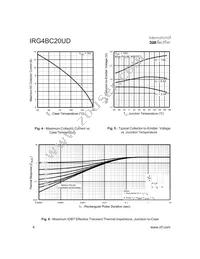 IRG4BC20UD Datasheet Page 4