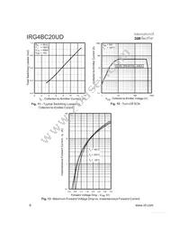 IRG4BC20UD Datasheet Page 6