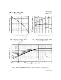 IRG4BC20UD-STRR Datasheet Page 4