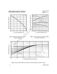 IRG4BC20UDSTRLP Datasheet Page 4