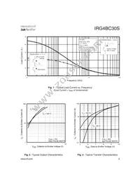 IRG4BC30S Datasheet Page 3