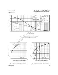 IRG4BC30S-SPBF Datasheet Page 3