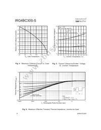 IRG4BC30S-STRLP Datasheet Page 4