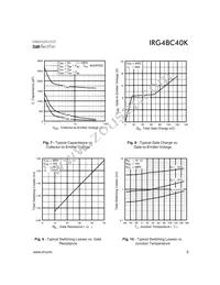 IRG4BC40K Datasheet Page 5