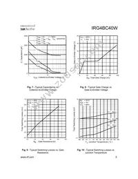 IRG4BC40W Datasheet Page 5