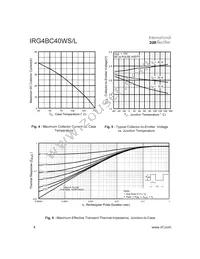 IRG4BC40W-S Datasheet Page 4
