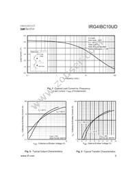 IRG4IBC10UD Datasheet Page 3