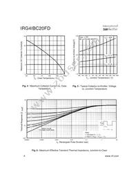 IRG4IBC20FD Datasheet Page 4