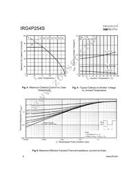 IRG4P254S Datasheet Page 4